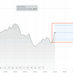 Trading Accumulators