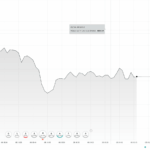 How to trade Over 3
