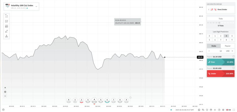 How to trade Over 3