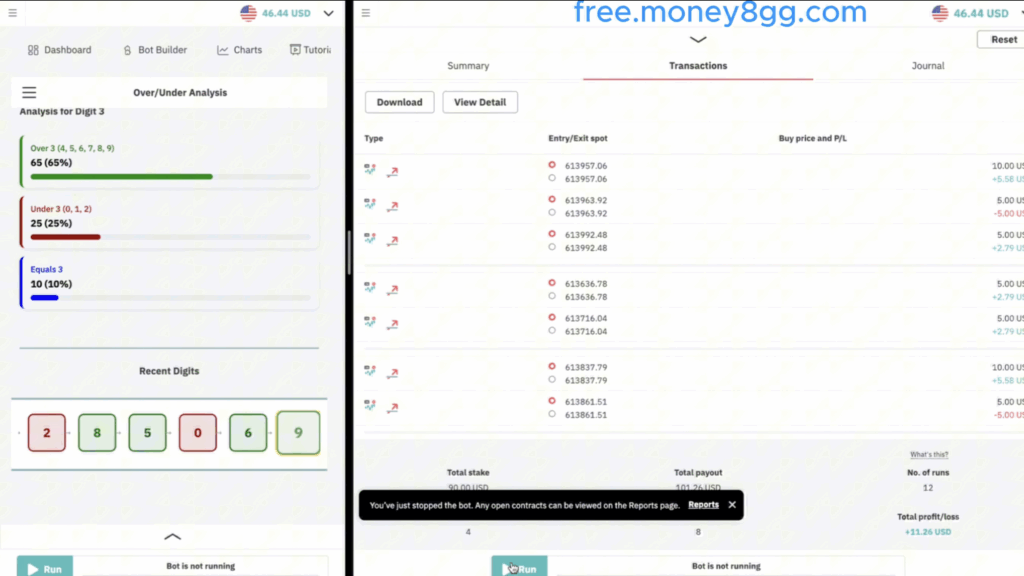 How To trade Over 3 with Profits