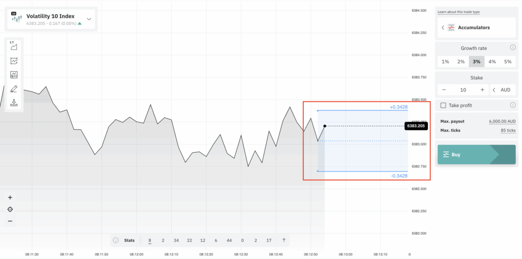 Accumulators Trade Boundary