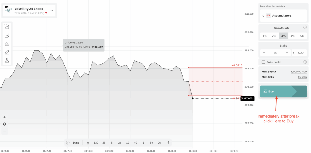 How to Trade accumulators