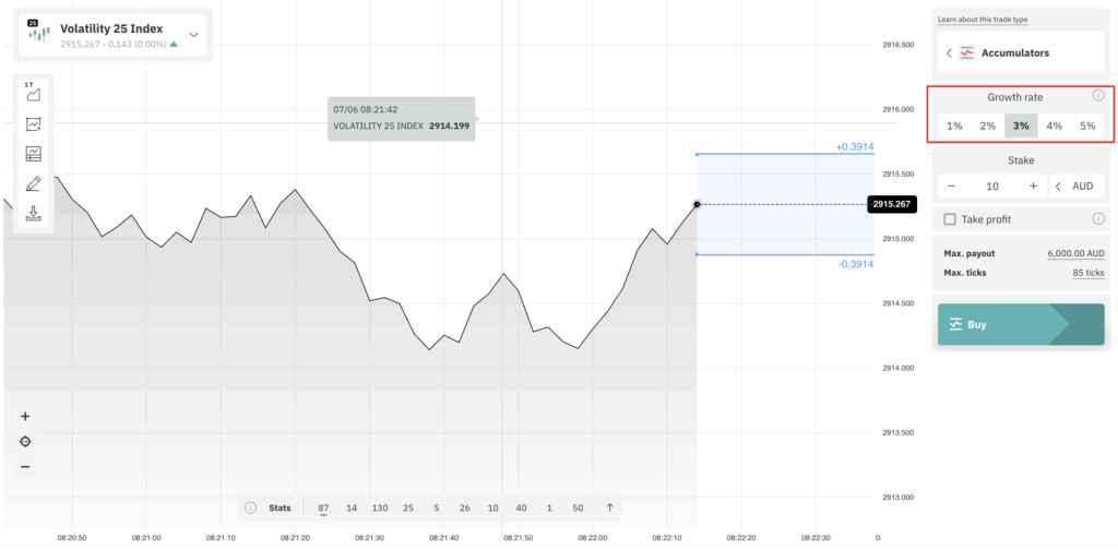 Accumulators Trade Growth rate
