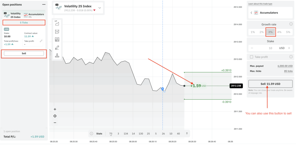 How to trade Accumulators