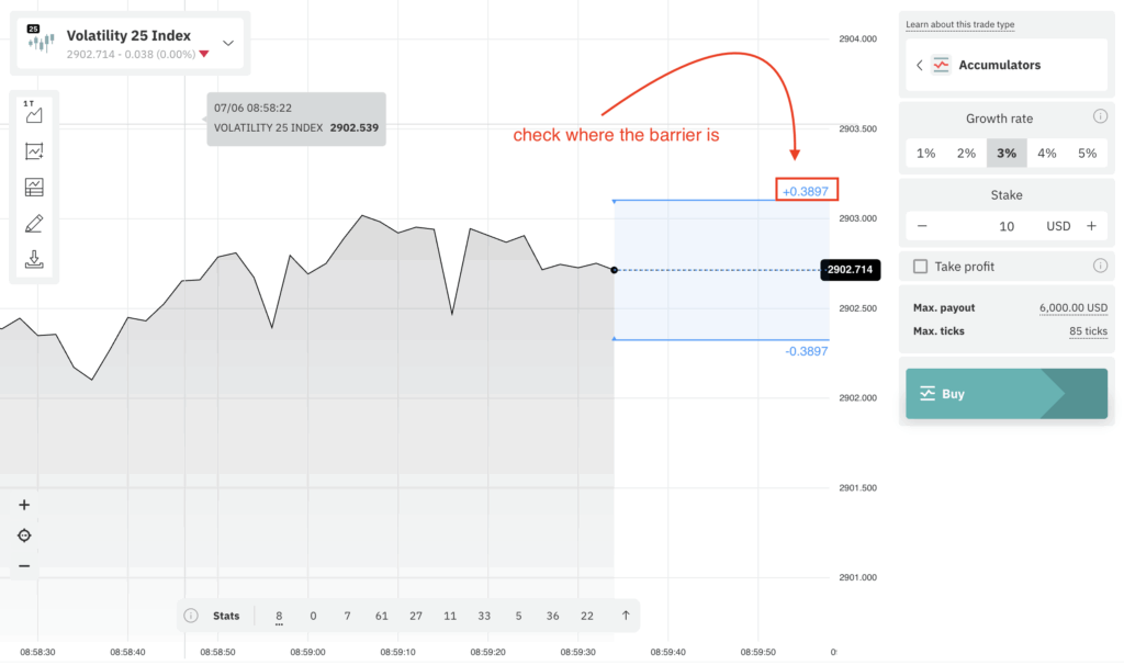 How to Trade Accumulators