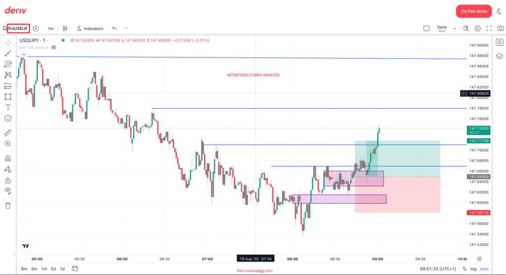 Bid vs. Ask in Forex