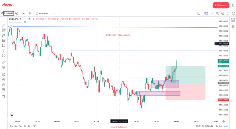 forex for beginners(2025)